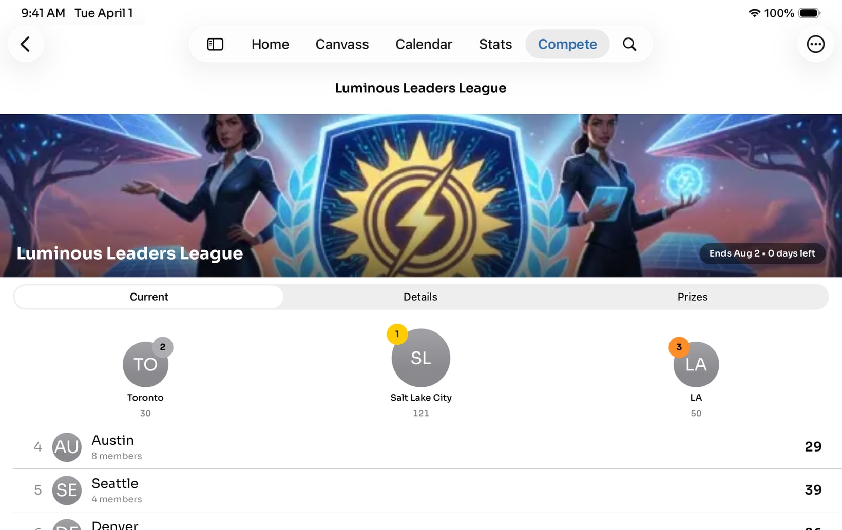 A live competition leaderboard ranking city teams with a countdown to the close