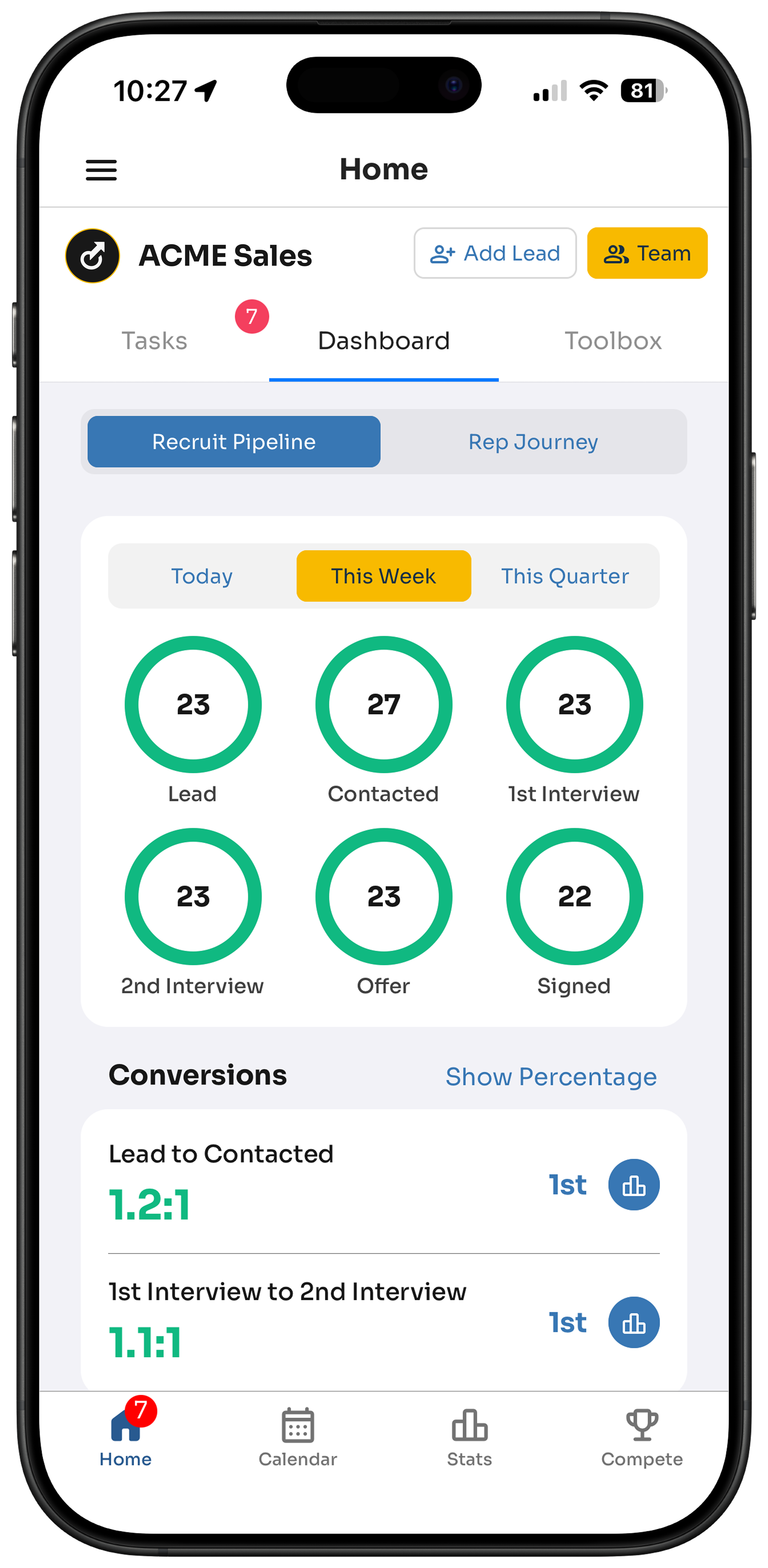 Mobile dashboard screen showing company Solar's weekly metrics: 222 pitches, 78 leads, 18 set, with production percentages of reps without pitches or leads ranking 3rd.